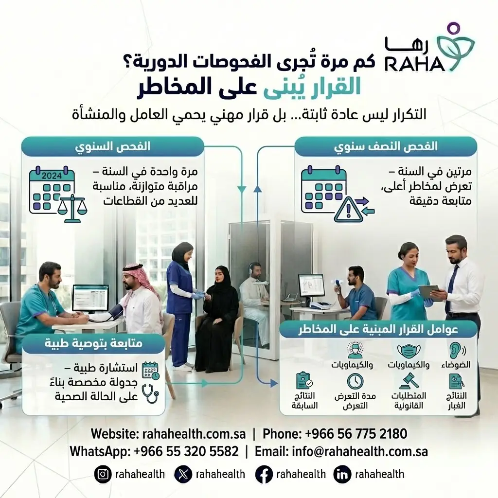 كم مرة يجب إجراء الفحوصات الدورية للموظفين؟